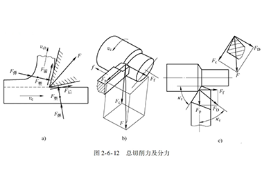 切屑力圖片