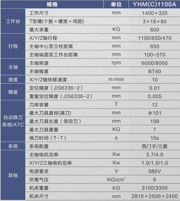 硬軌數(shù)控銑床（加工中心）YHM(C)1100A.jpg