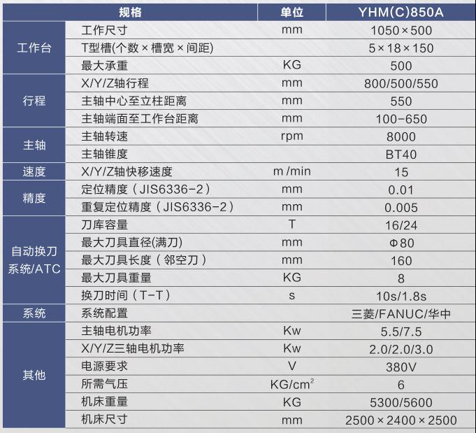 硬軌數(shù)控銑床（加工中心）YHM(C)850A.jpg