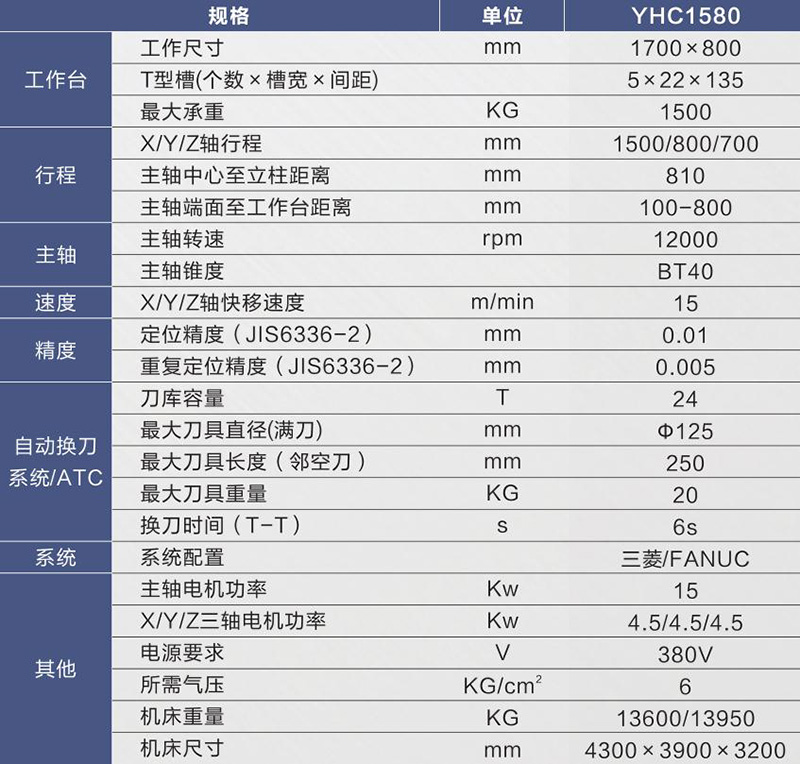 高速機規(guī)格表YHC1580.jpg